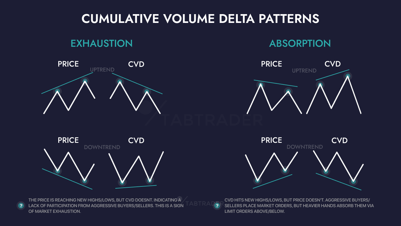 Will Bitcoin Hit $200K? - Advanced Data Signals Predicting the Market Top