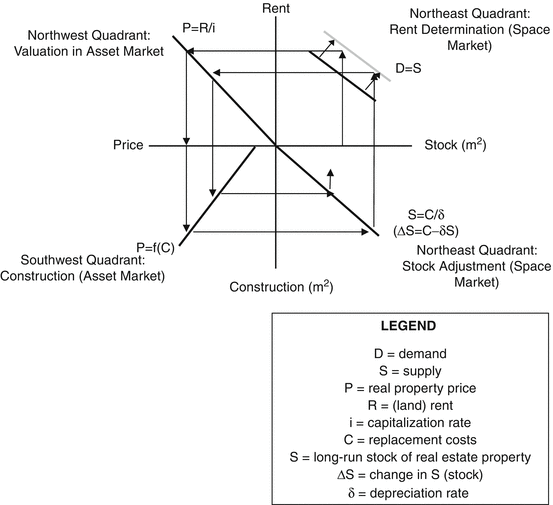 Real Estate, and Housing Markets | SpringerLink