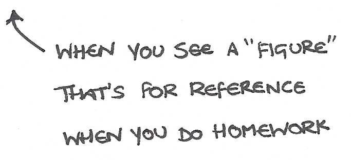 When you see a figure, it's for your reference when doing homework