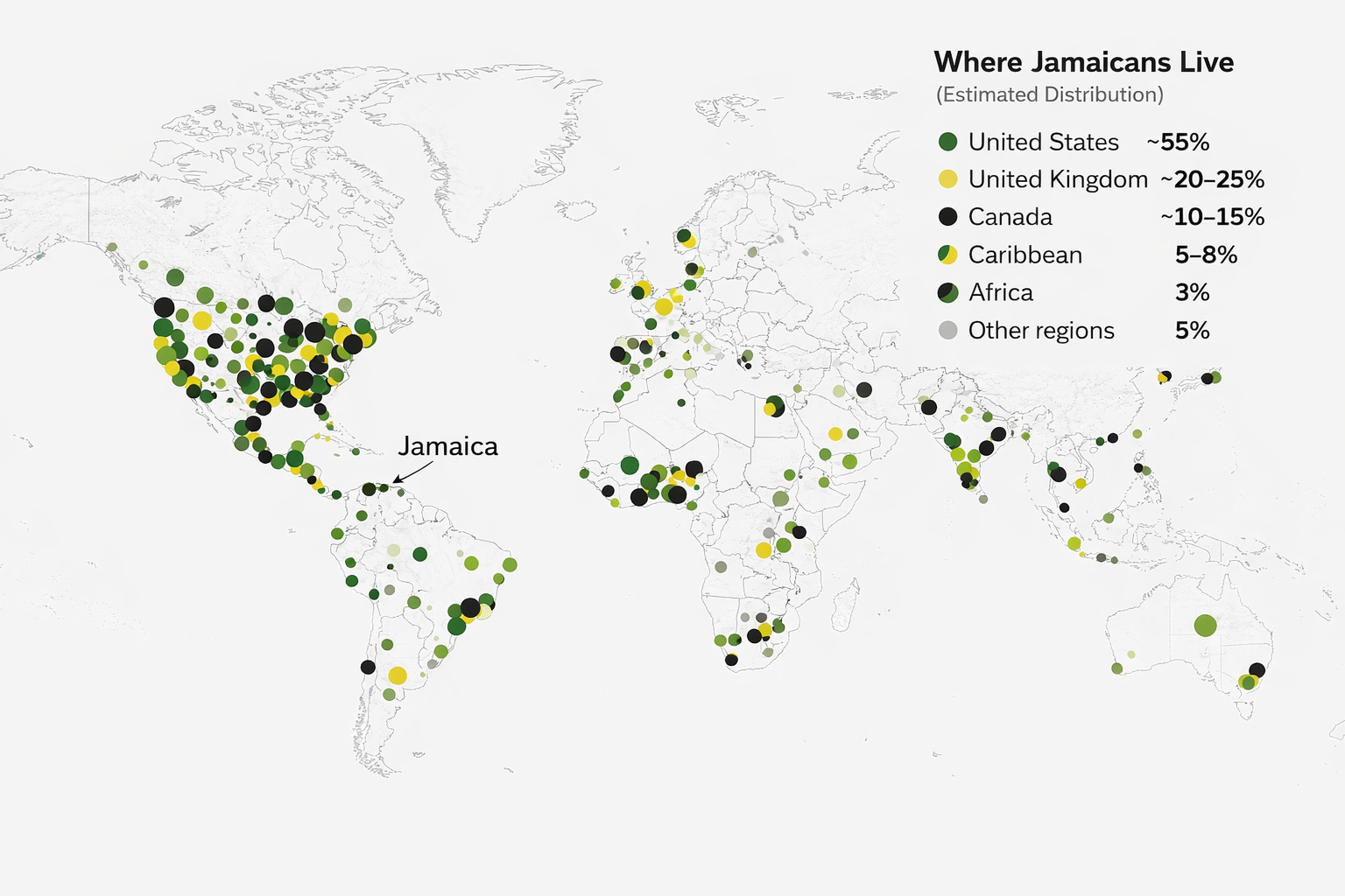 Grayscale world map showing the global distribution of the Jamaican diaspora, with green, yellow, and black dots marking major population centres across the United States, United Kingdom, Canada, the Caribbean, Africa, and other regions, and a small arrow indicating the location of Jamaica.