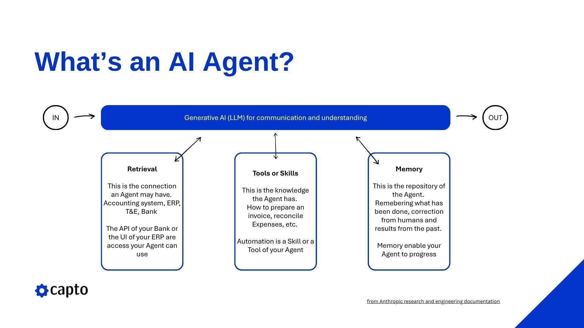 What's an AI Agent? (simplified)