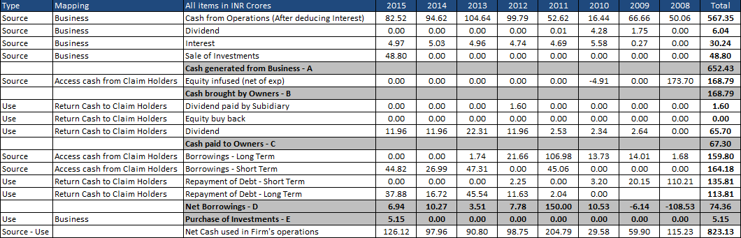 capital allocation -2 capital allocation -2
