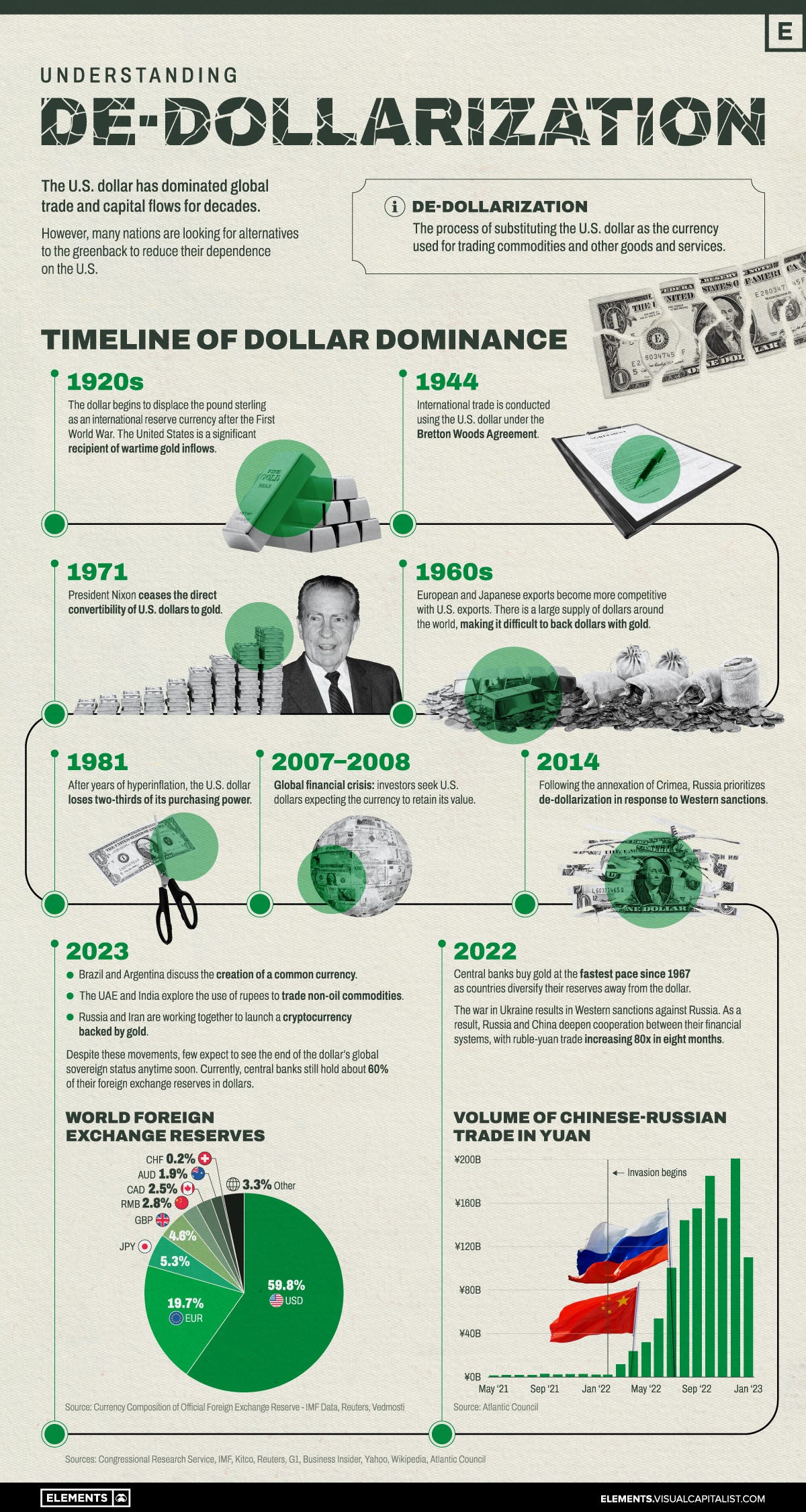 Why Global Finance Is Shifting Away from the U.S. Dollar — and What ...