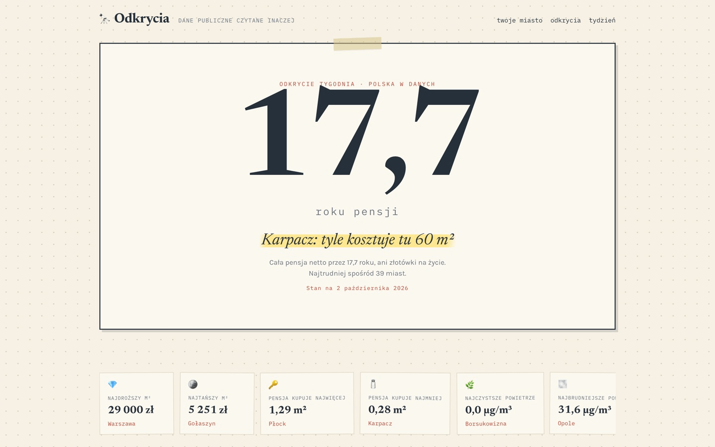 odkrycia.jock.pl: how many square meters of apartment one net monthly salary buys in 39 Polish cities odkrycia.jock.pl: how many square meters of apartment one net monthly salary buys in 39 Polish cities