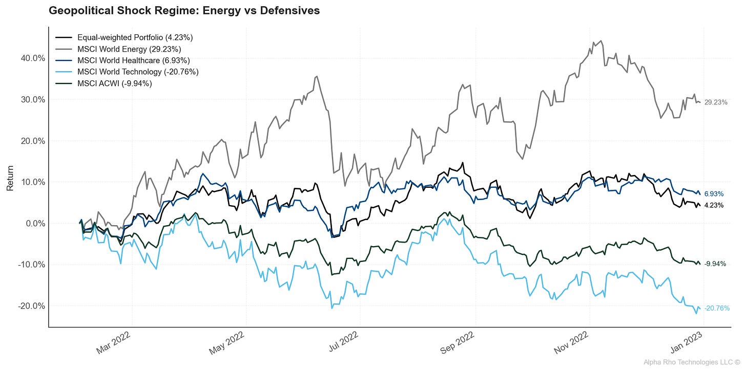 Geopolitical Shock – Energy vs NA Mix Geopolitical Shock – Energy vs NA Mix