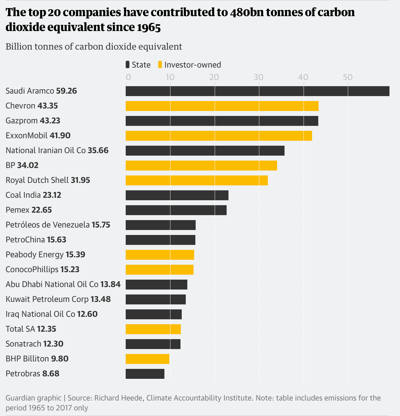 Credit World Wildlife Federation. Source: https://conbio.onlinelibrary.wiley.com/doi/epdf/10.1111/csp2.12924 Credit World Wildlife Federation. Source: https://conbio.onlinelibrary.wiley.com/doi/epdf/10.1111/csp2.12924