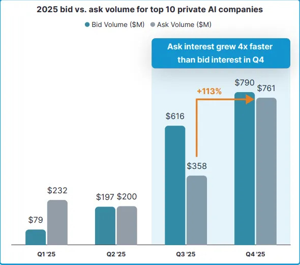 Secondaries, Deeper, Stronger, Liquider image