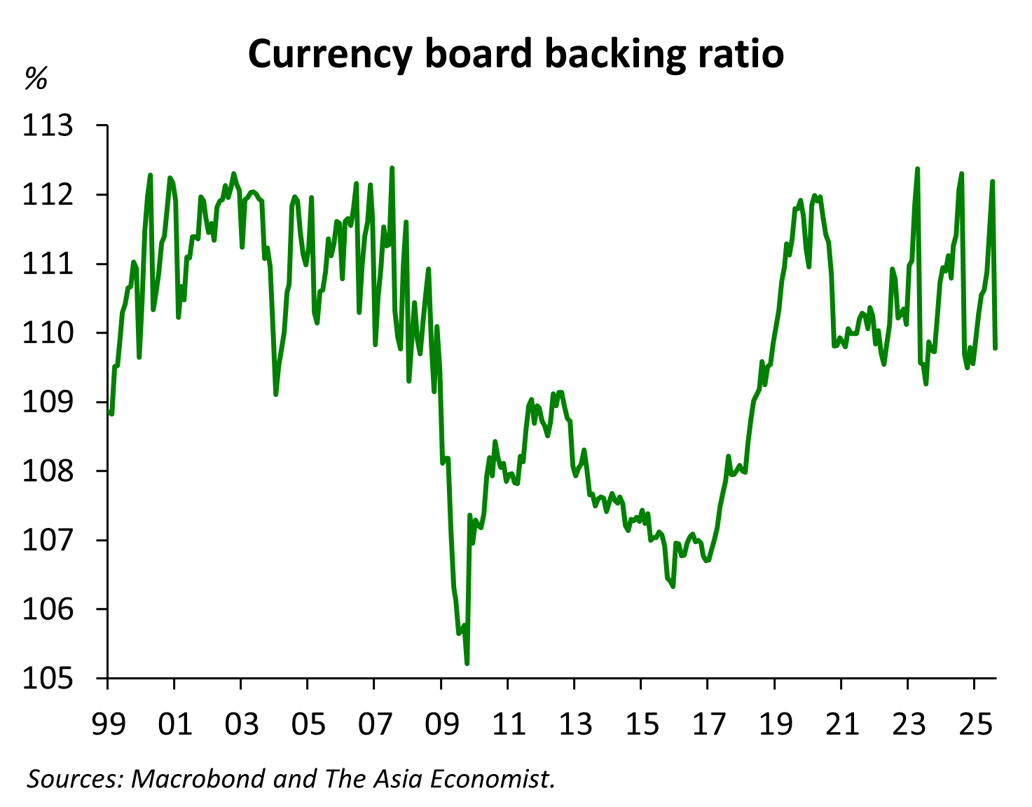 The future for the HKD - by Michael Spencer
