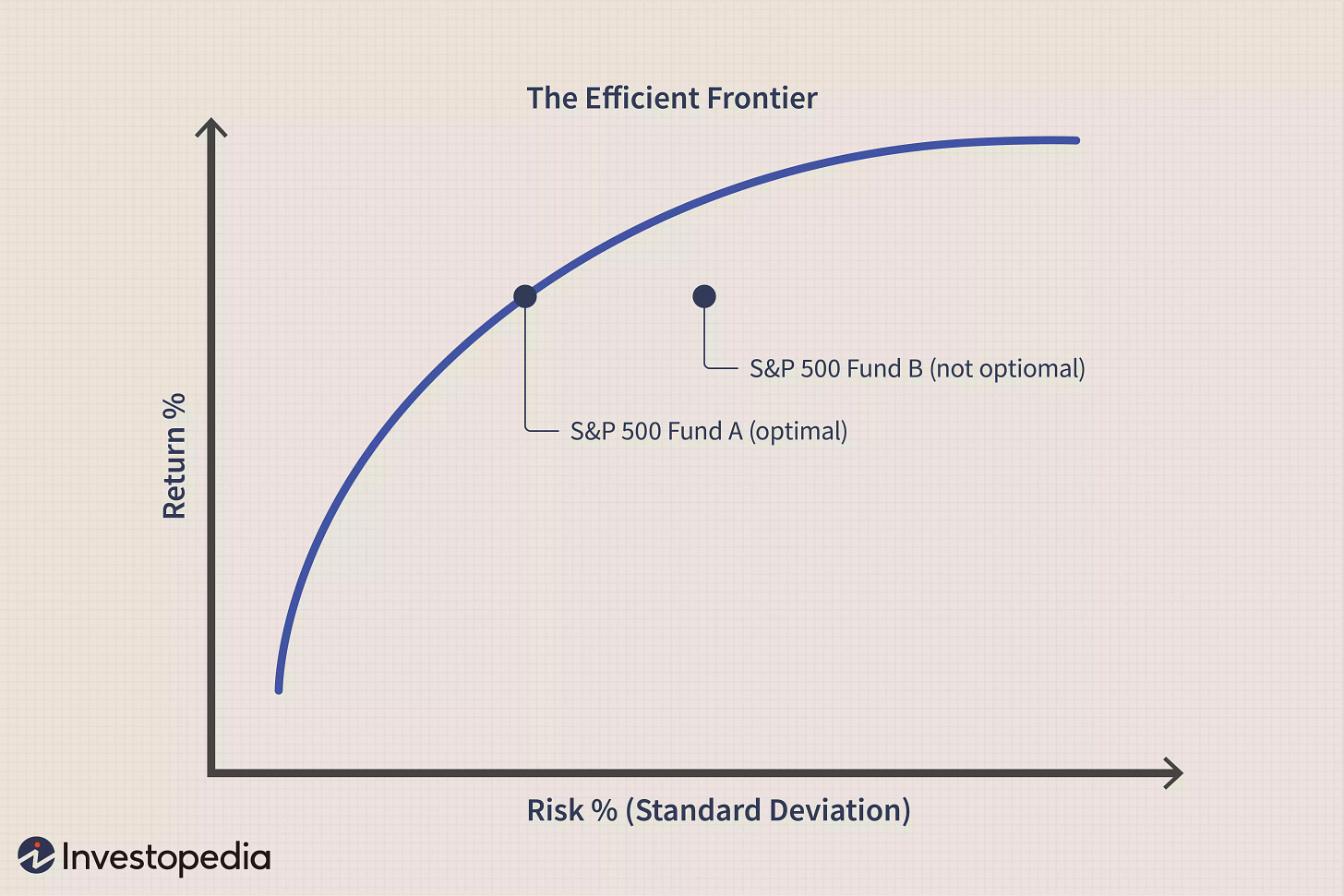 Efficient Frontier