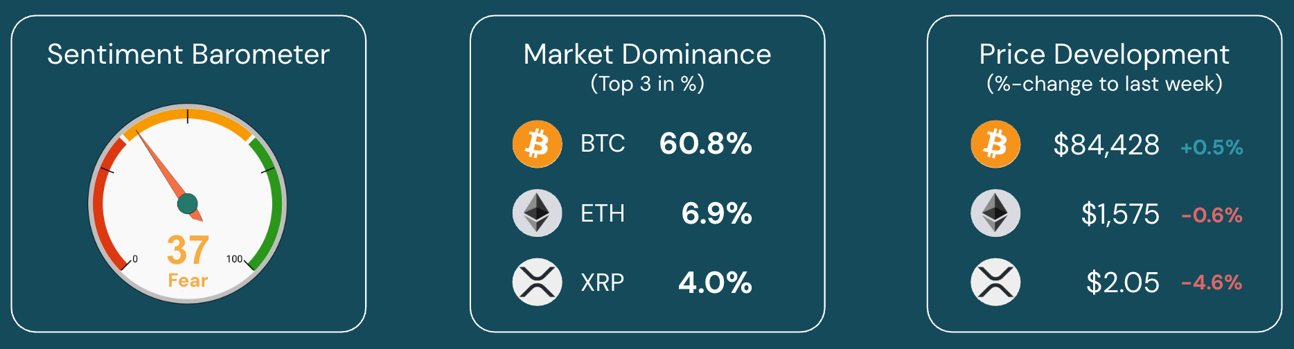 German BaFin Targets Ethena & BlackRock Drives Tokenization Boom