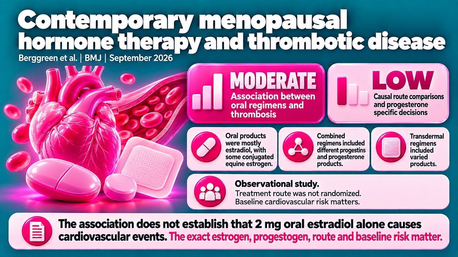 Menopause and HRT research for this week...
