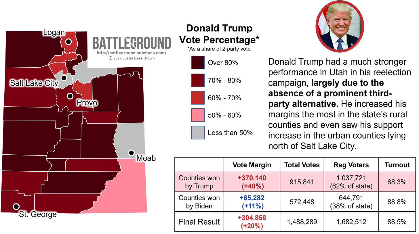 How Utah Voted for Trump in the 2020 Election