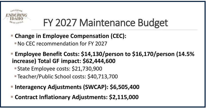 Idaho Legislature — Revenues, Conformity, Bills, and Deficit.