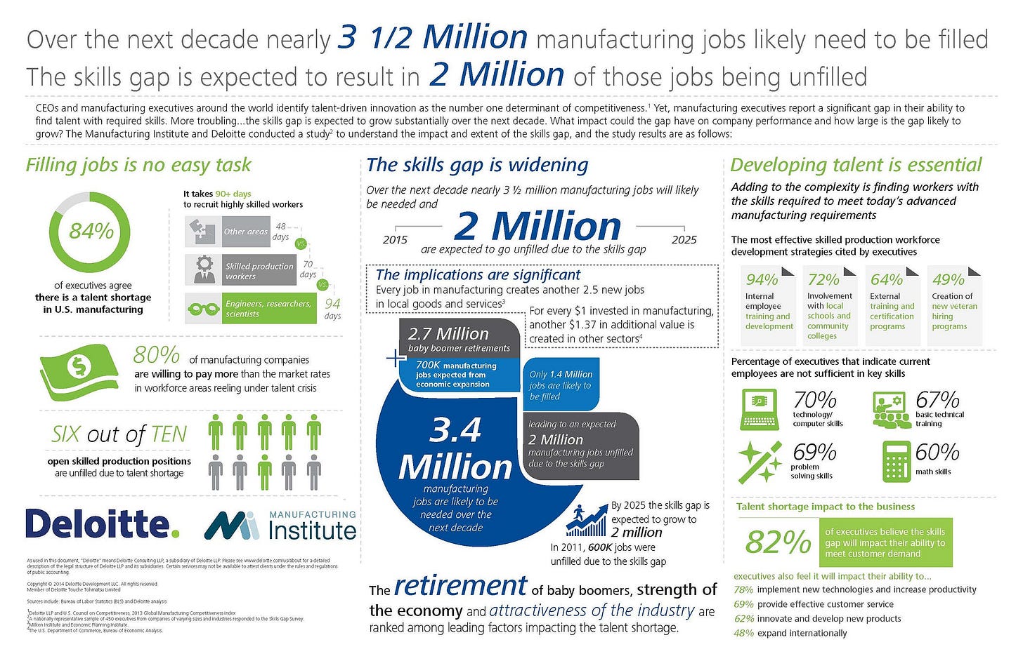 us-pip-skills-gap-infographic (1) us-pip-skills-gap-infographic (1)