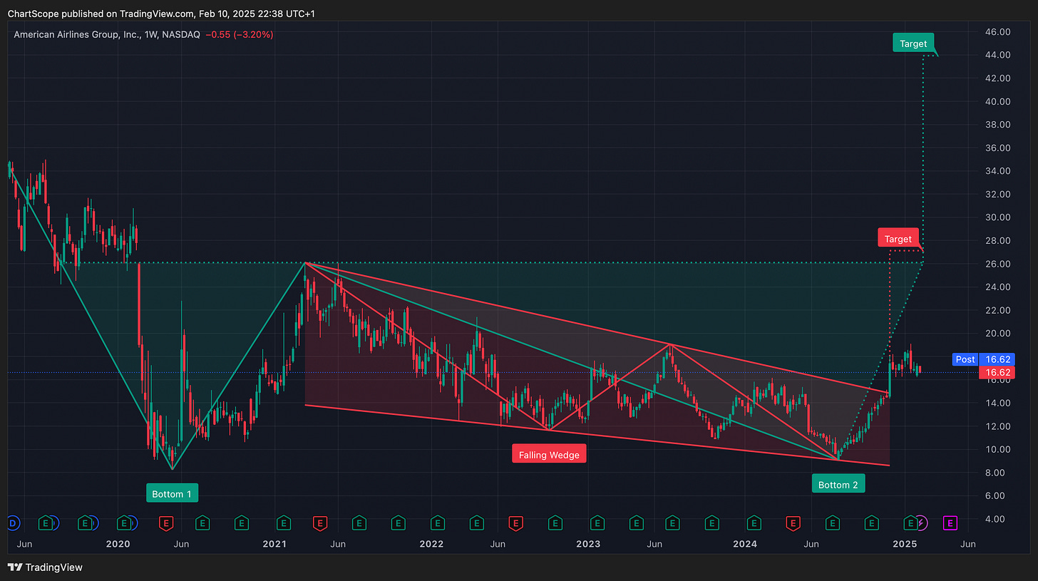 Headline: The Hidden Bullish Patterns That Could Explode – Are You Watching These Stocks? These Stocks Are Flashing Bullish Signals – Here’s What the Charts Say