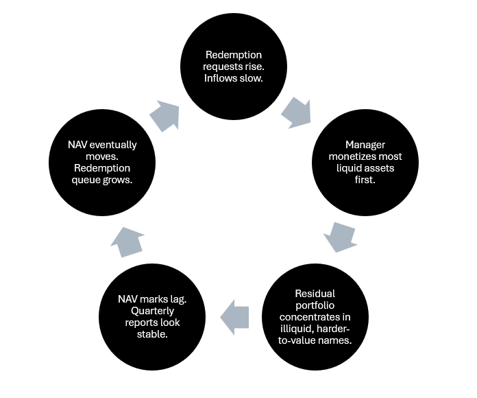 Private Credit Unfiltered: What's Behind the Gate
