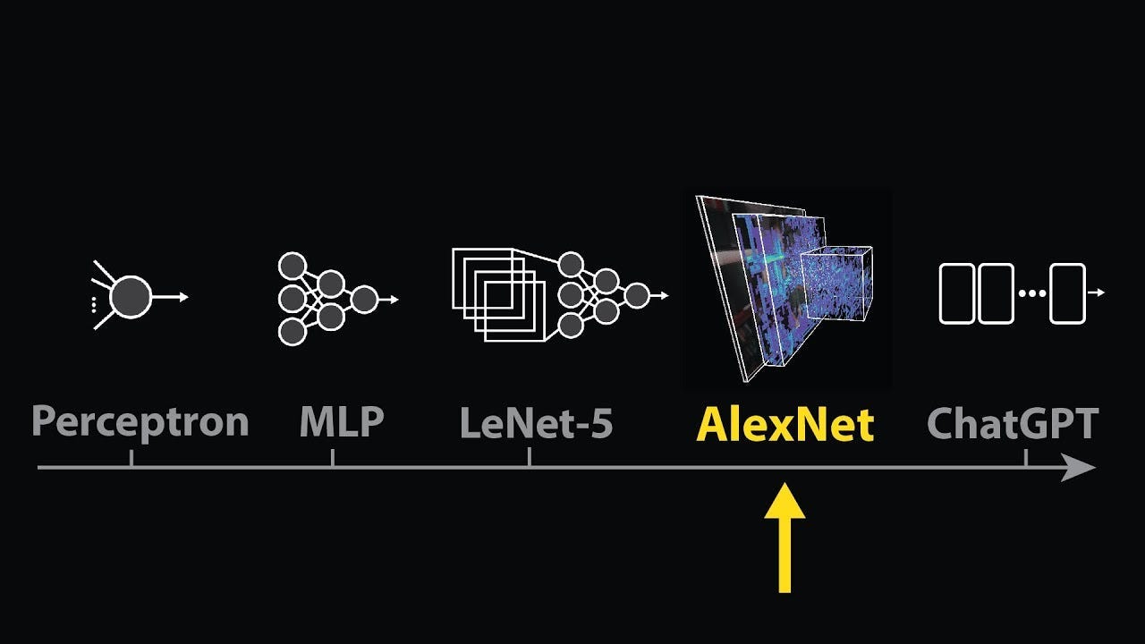 AlexNet: The Network That Revolutionized Deep Learning | Towards AI