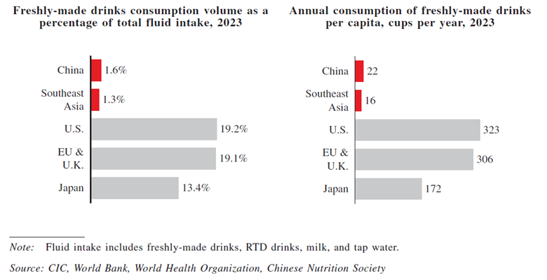 A graph of consumption of water

AI-generated content may be incorrect.
