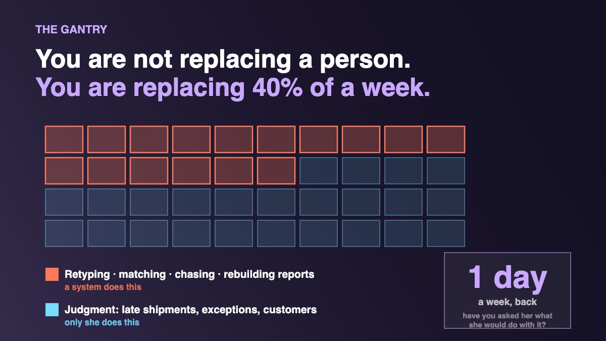 Infographic: AI Will Not Hit Your Team Evenly. Here Is How to Plan For It.