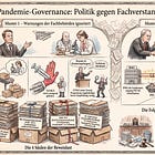 Wie die Politik in der Plandemie an ihren eigenen Fachbehörden vorbeiregierte