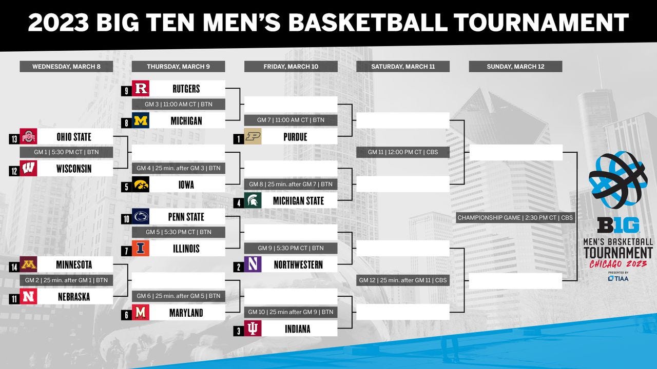 Big Ten Tournament 2023 men's basketball bracket - mlive.com