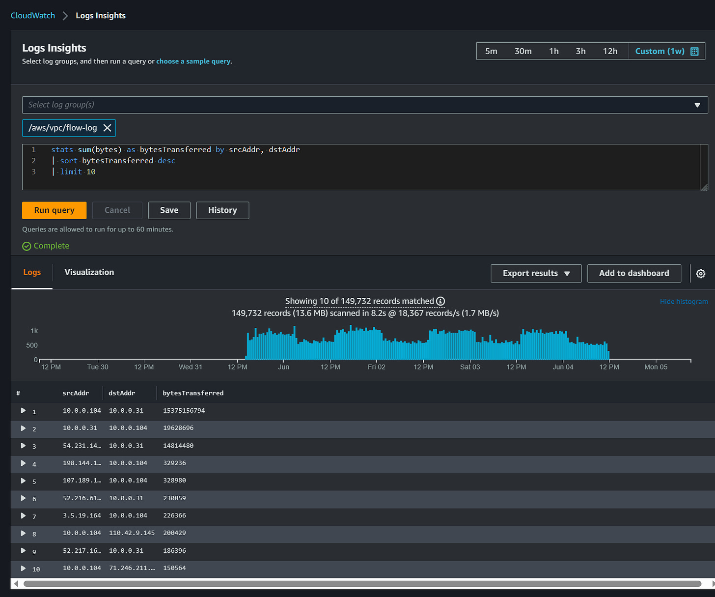 CloudWatch >
Logs Insights
Logs Insights
SA«t md then run a Wery or a
Select group(s)
/aws/vpc/flowlog X
stats sun(bytes) as bytesTransferred by srcAddr,
I sort bytes Transferred desc
I limit le
5m
30m
Export results
3h
12h
Custom (Iw)
Run query
Cancel
History
Quuies aæ to to 60 minutU.
@Complete
dstAddr
Showing I O of 149, 732 records matched@
Logs
12 PM
1B
Visua lization
Tue 30
Add to dashboard
149,732 records (136 MB) scanned in @ 14367 records's (1.7 MB's)
12 PM
wea 31
15375156794
196286%
329236
32898e
12 PM
12 PM
rn02
12 PM
sat 03
12 PM
Jun 04
12 PM
05
le.ø.e.1ø4
le.ø.e.31
198.144.1-
52.216.61—
3.5-19.164
s2.21'.16-
re. B. e .104
le.ø.e.31
le.ø.e.1ø4
le.ø.e.31
le.ø.e.1&4
le.ø.e.31
'1.246. 211.- CloudWatch >
Logs Insights
Logs Insights
SA«t md then run a Wery or a
Select group(s)
/aws/vpc/flowlog X
stats sun(bytes) as bytesTransferred by srcAddr,
I sort bytes Transferred desc
I limit le
5m
30m
Export results
3h
12h
Custom (Iw)
Run query
Cancel
History
Quuies aæ to to 60 minutU.
@Complete
dstAddr
Showing I O of 149, 732 records matched@
Logs
12 PM
1B
Visua lization
Tue 30
Add to dashboard
149,732 records (136 MB) scanned in @ 14367 records's (1.7 MB's)
12 PM
wea 31
15375156794
196286%
329236
32898e
12 PM
12 PM
rn02
12 PM
sat 03
12 PM
Jun 04
12 PM
05
le.ø.e.1ø4
le.ø.e.31
198.144.1-
52.216.61—
3.5-19.164
s2.21'.16-
re. B. e .104
le.ø.e.31
le.ø.e.1ø4
le.ø.e.31
le.ø.e.1&4
le.ø.e.31
'1.246. 211.-