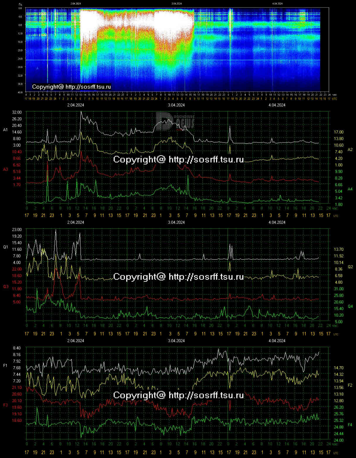 Schumann Resonance Today