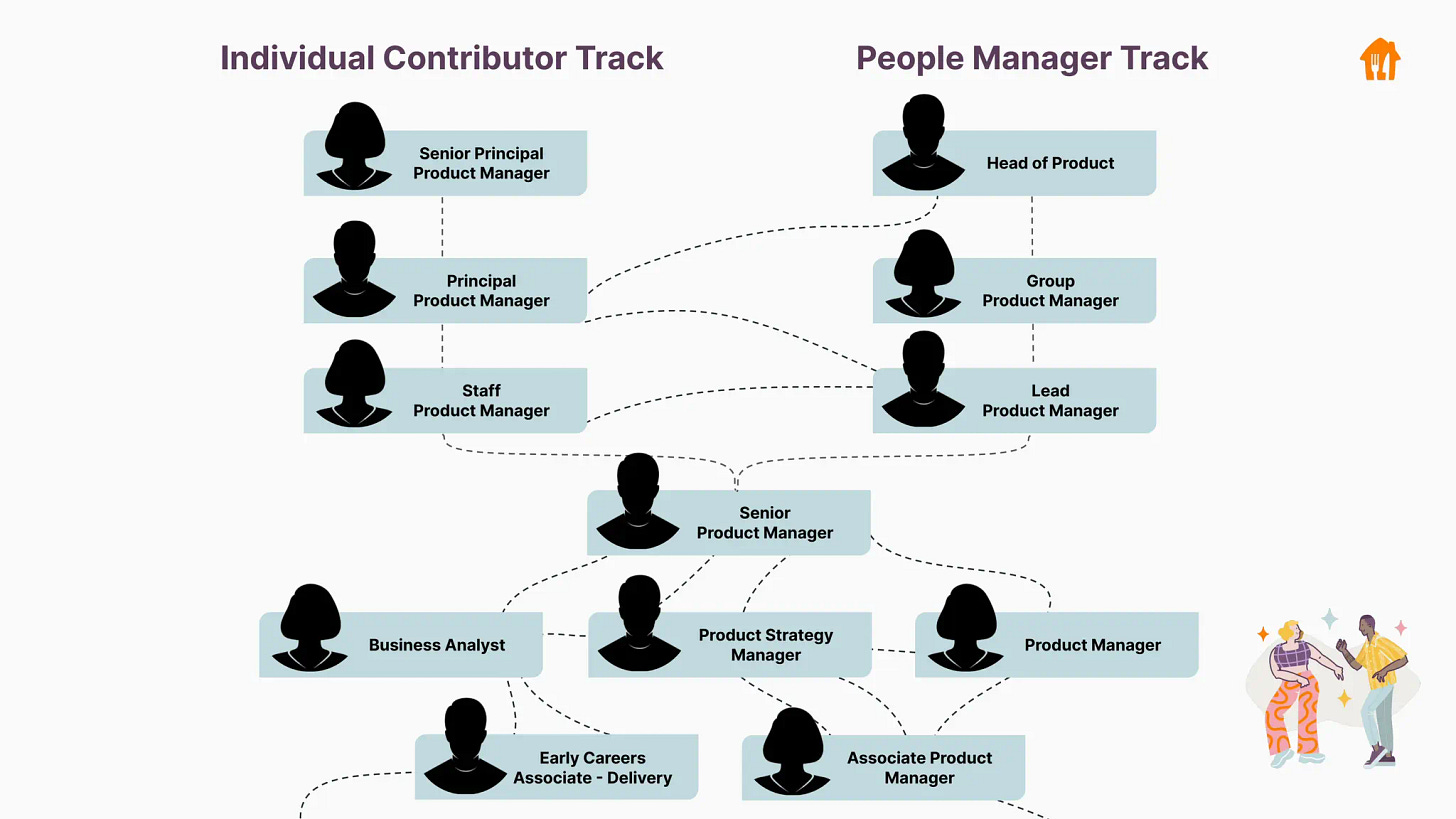Jess Hall, CPO of Just Eat, ProductCon 2024: Product career ‘path’