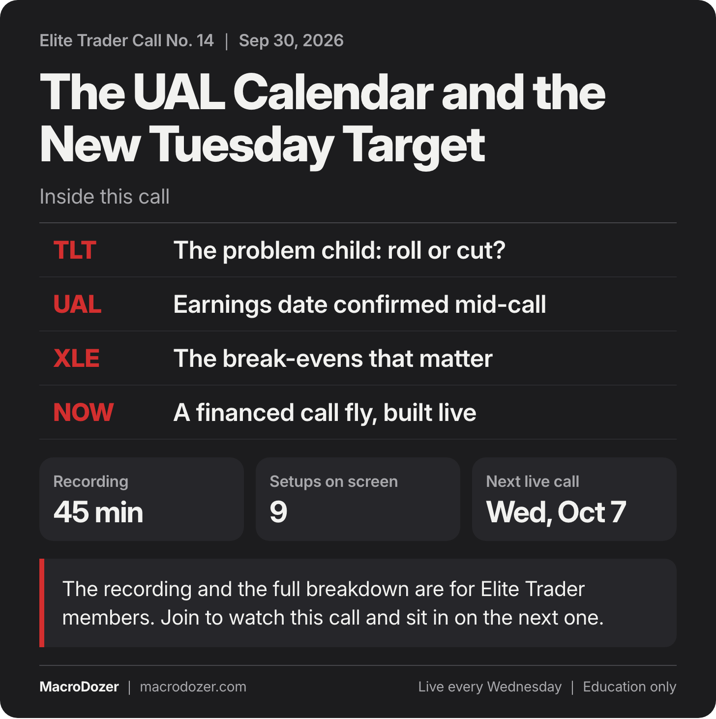 Elite Trader Call No. 14, Sep 30, 2026: The UAL Calendar and the New Tuesday Target. Inside this call: TLT: The problem child: roll or cut?; UAL: Earnings date confirmed mid-call; XLE: The break-evens that matter; NOW: A financed call fly, built live. Elite Trader Call No. 14, Sep 30, 2026: The UAL Calendar and the New Tuesday Target. Inside this call: TLT: The problem child: roll or cut?; UAL: Earnings date confirmed mid-call; XLE: The break-evens that matter; NOW: A financed call fly, built live.