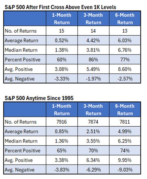 SPX Crossovers SPX Crossovers