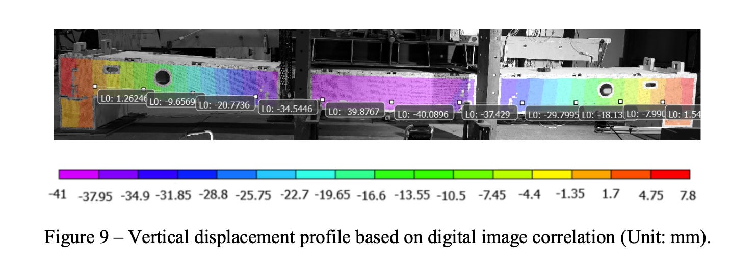Illustration of a 6m long beam broken after test. Sections of the beam are painted in different colours to show the vertical displacement profile. Image copied from the Skylark engineering guide.
