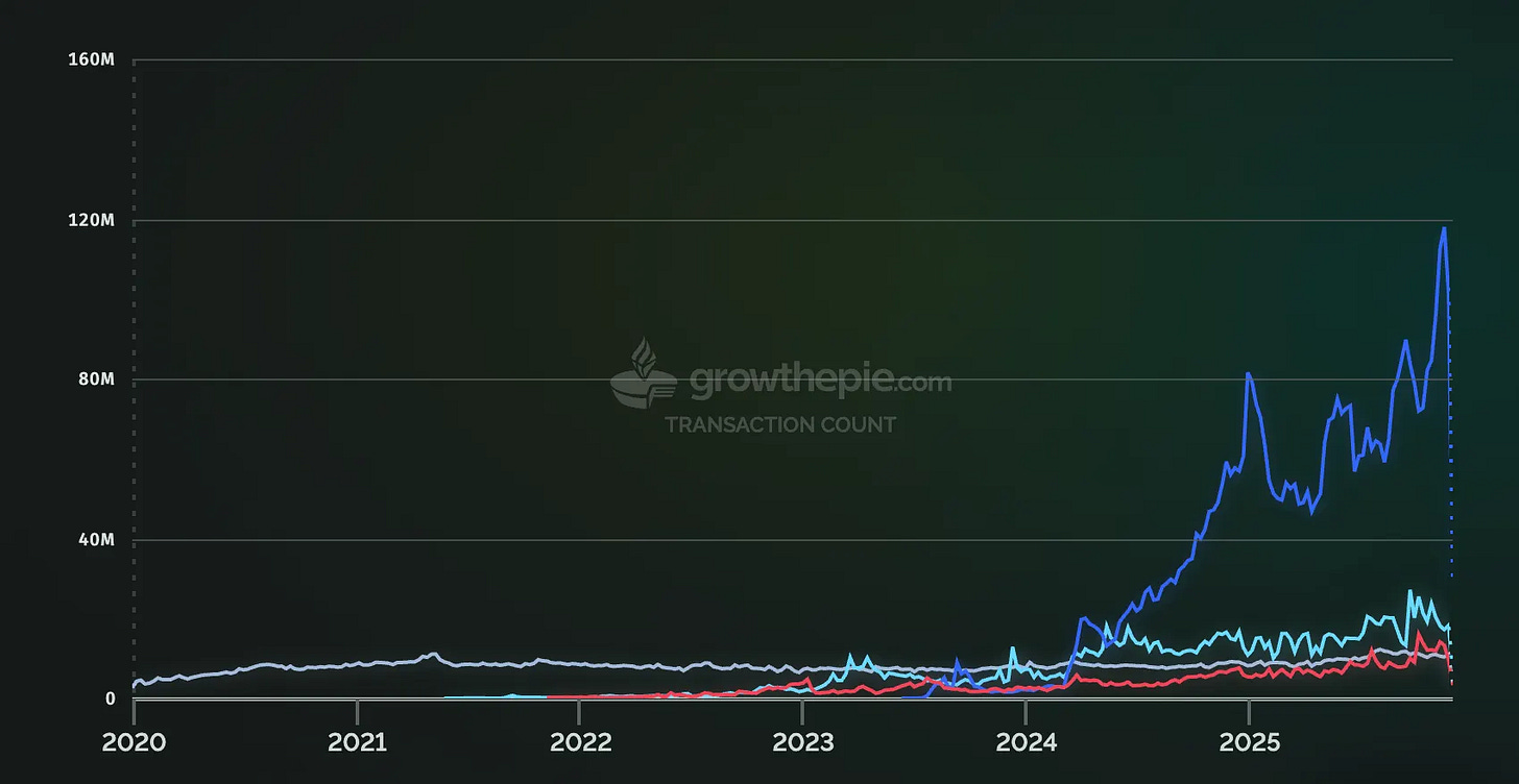 🦓 以太坊斑馬（Fusaka）升級：手機變身硬體錢包、你說L2 還要多便宜？ - by 許明恩- 區塊勢