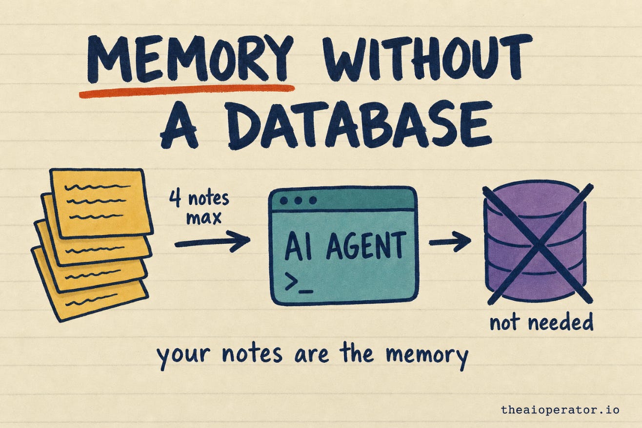 Hand-drawn sketchnote titled "Memory without a database". A stack of four notes flows into a terminal window labeled AI agent with an arrow reading "4 notes max", while a crossed-out database cylinder is marked "not needed". Tagline: your notes are the memory. Hand-drawn sketchnote titled "Memory without a database". A stack of four notes flows into a terminal window labeled AI agent with an arrow reading "4 notes max", while a crossed-out database cylinder is marked "not needed". Tagline: your notes are the memory.