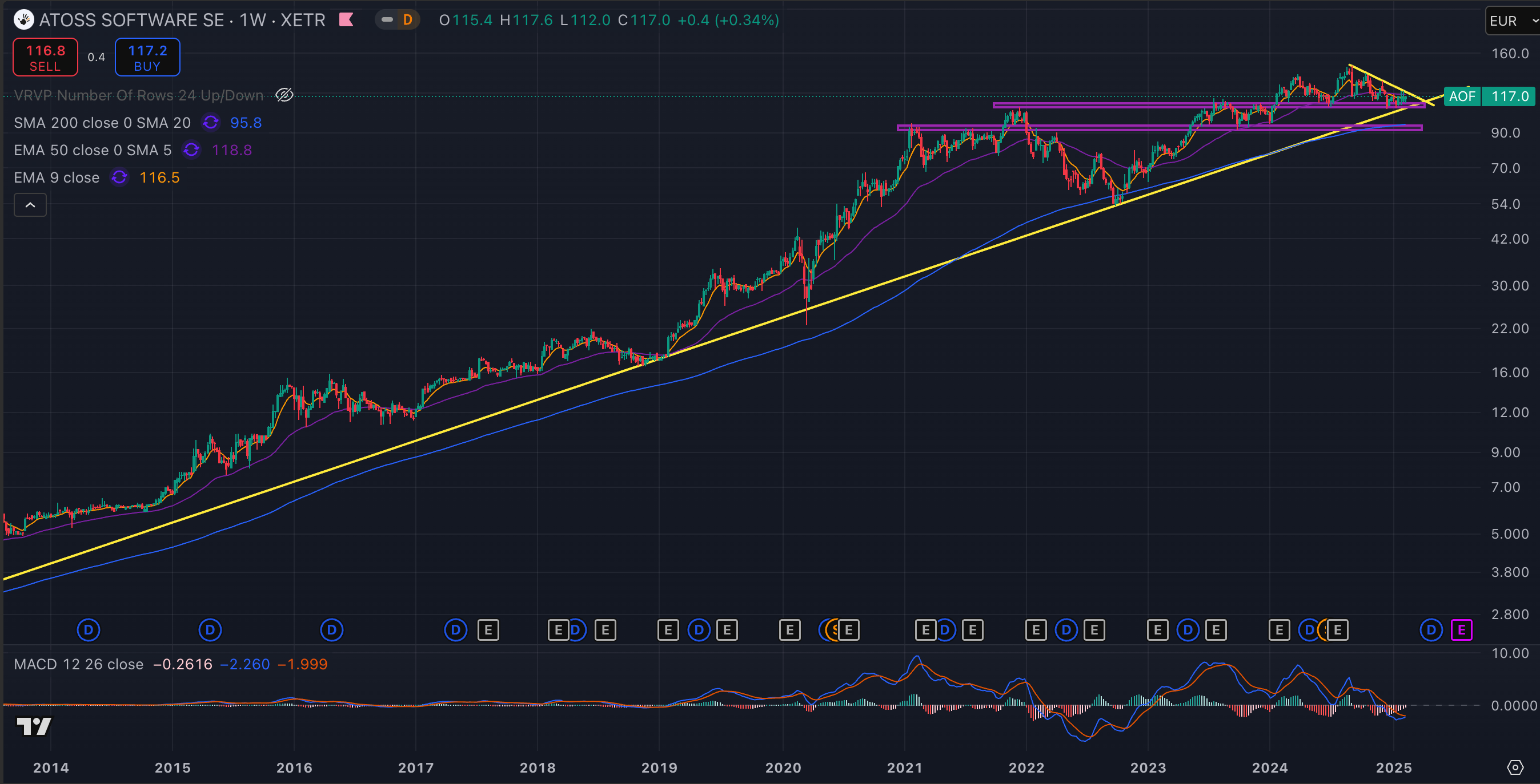 ATOSS Software - Offering a confluence between trading at fair value a