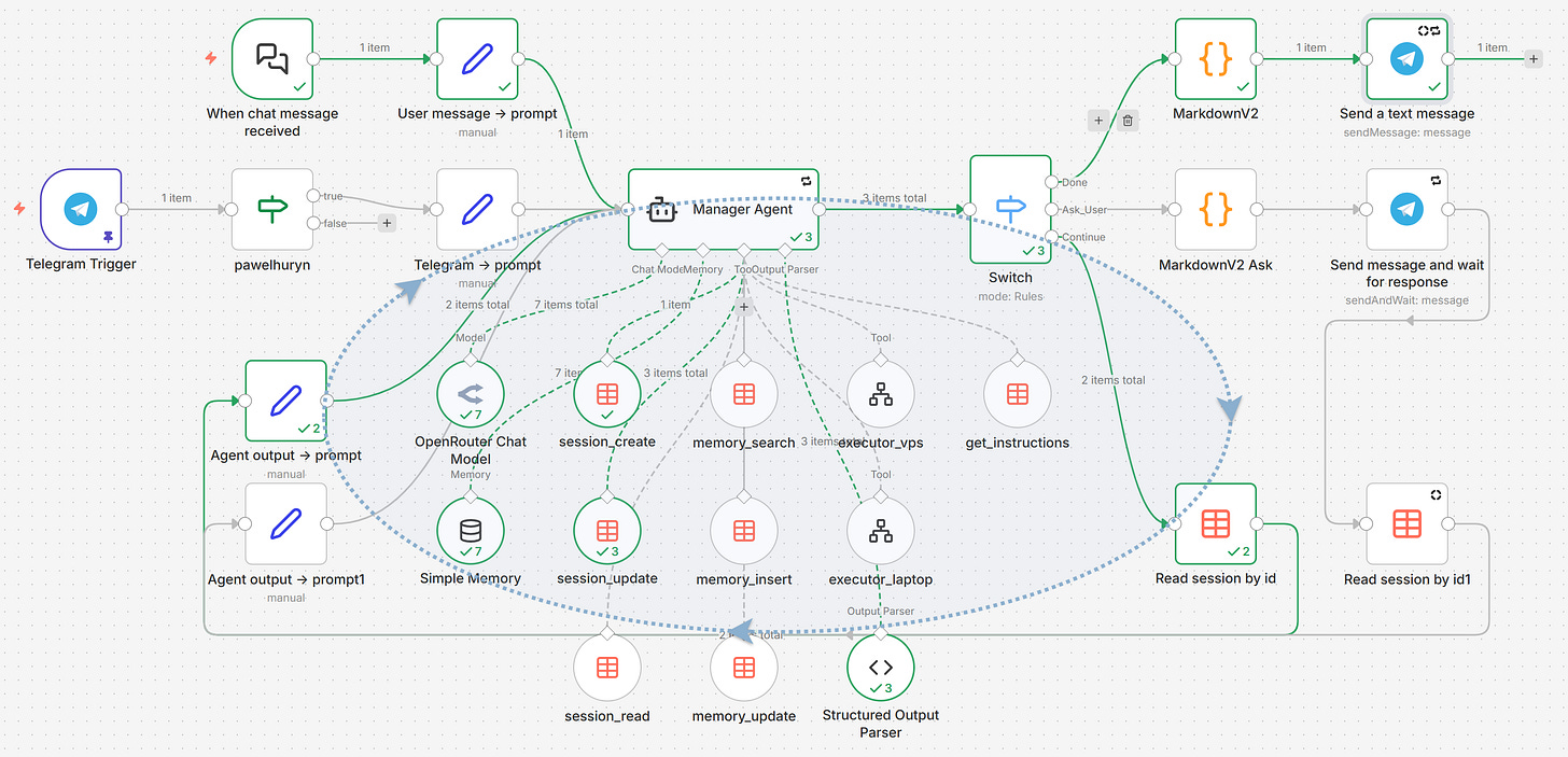 The The “Ralph Wiggum” Loop in n8n