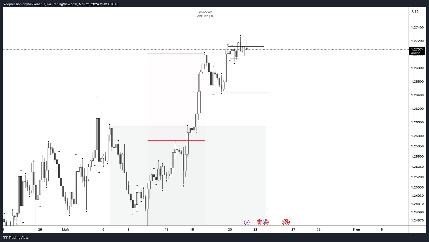 OANDA:GBPUSD Chart Image by fxdepression