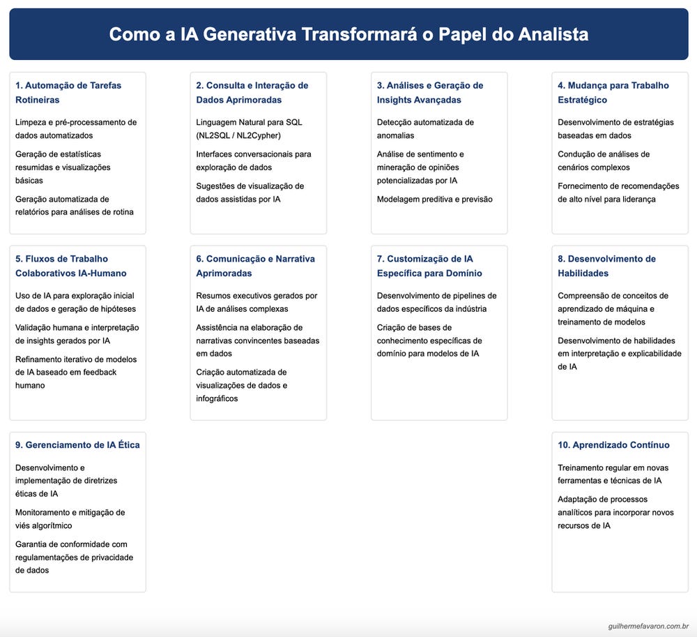 Analista de negócios do futuro com IA Analista de negócios do futuro com IA