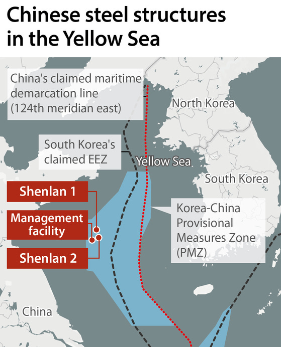 What's below the surface of the Korea–China tensions over steel platforms  in the Yellow Sea?