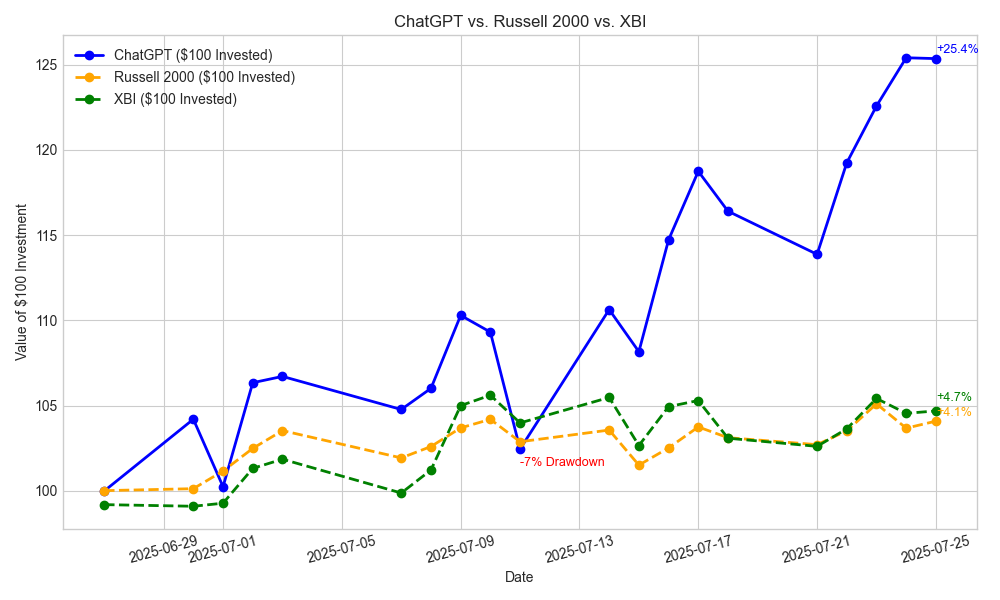 /can-chatgpt-outperform-the-market-week-4 feature image