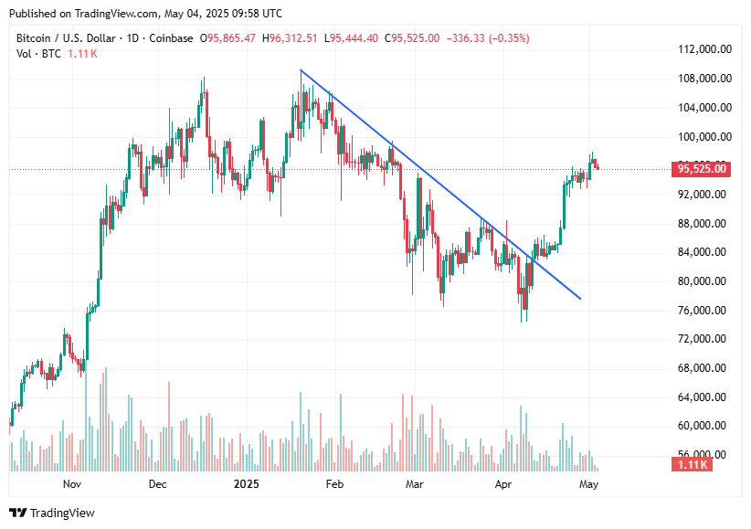 TradingView chart