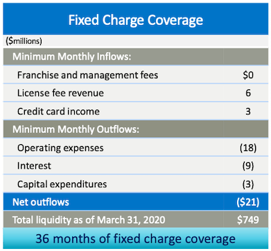 Source: May 2020 Presentation