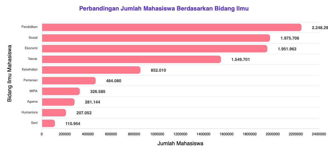A screenshot of a graph

AI-generated content may be incorrect.