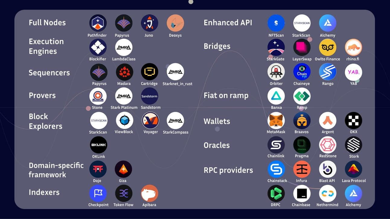 Starknet roundup #135 - by Lyskey