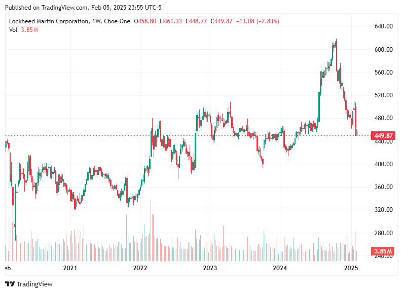 TradingView chart TradingView chart