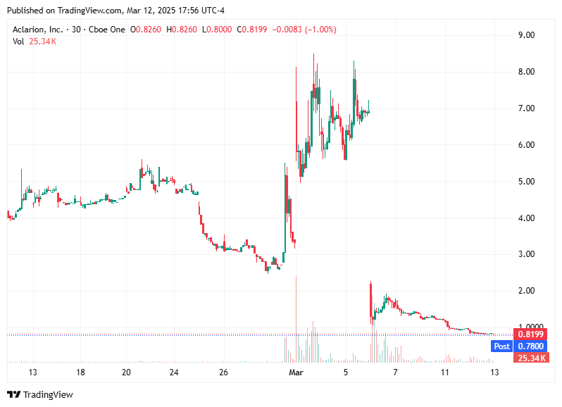 TradingView chart TradingView chart