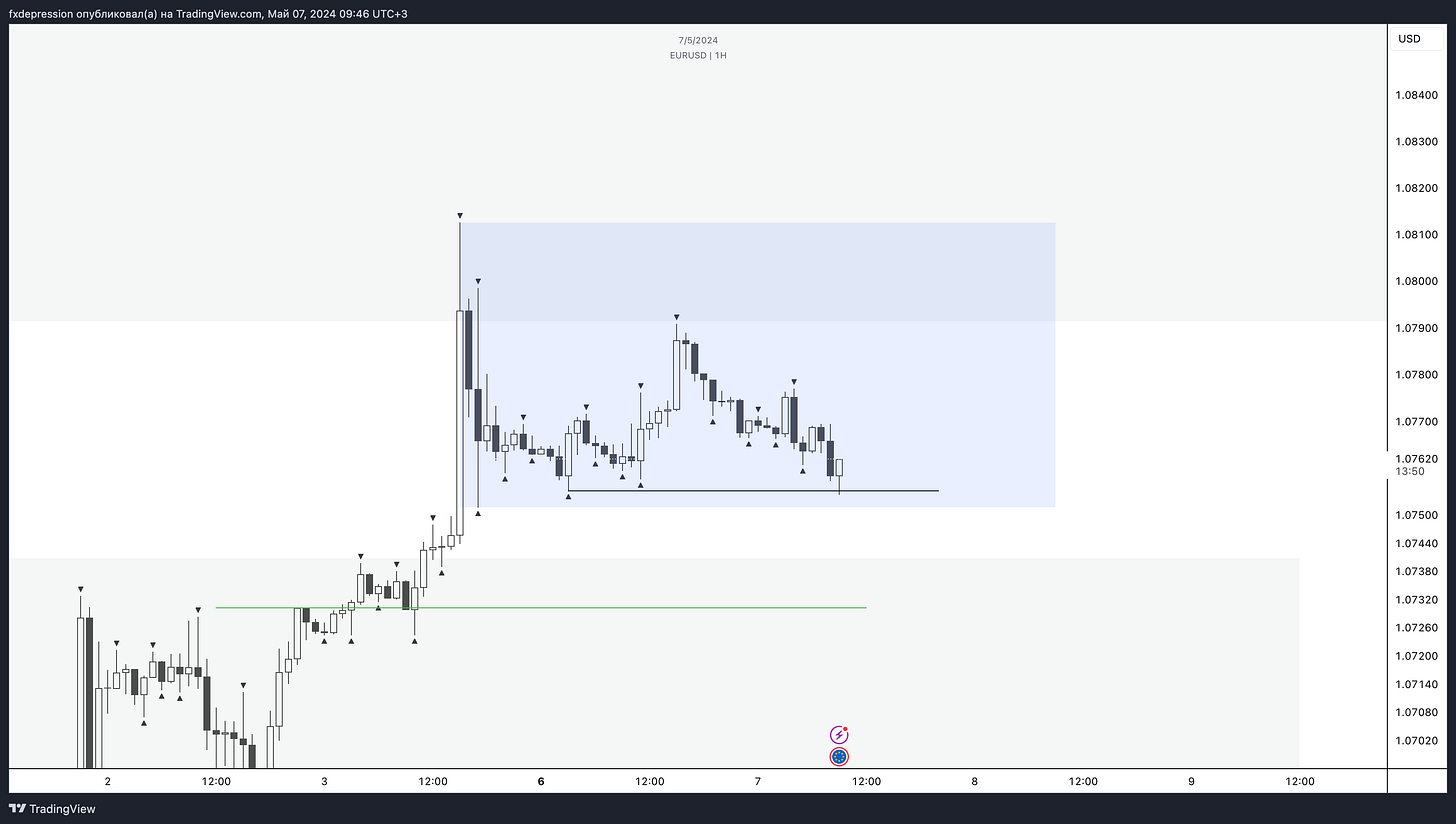 OANDA:EURUSD Chart Image by fxdepression