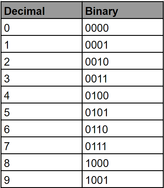 Binary Number System | There are Many Ways to Write Numbers Binary Number System | There are Many Ways to Write Numbers