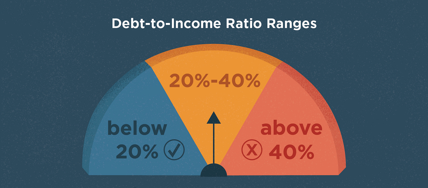 What is Debt-to-Income Ratio? - Lexington Law