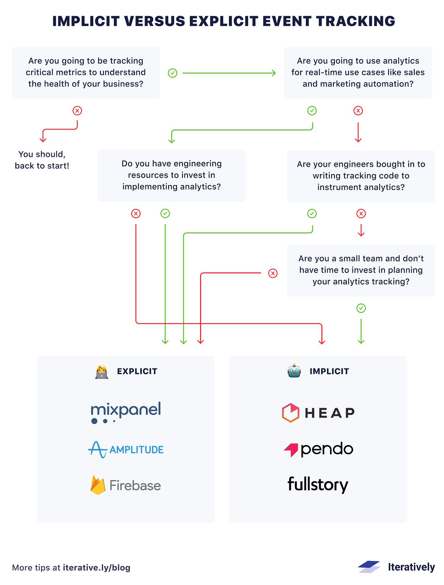 Choosing Implicit vs Explicit Event Tracking Infographic