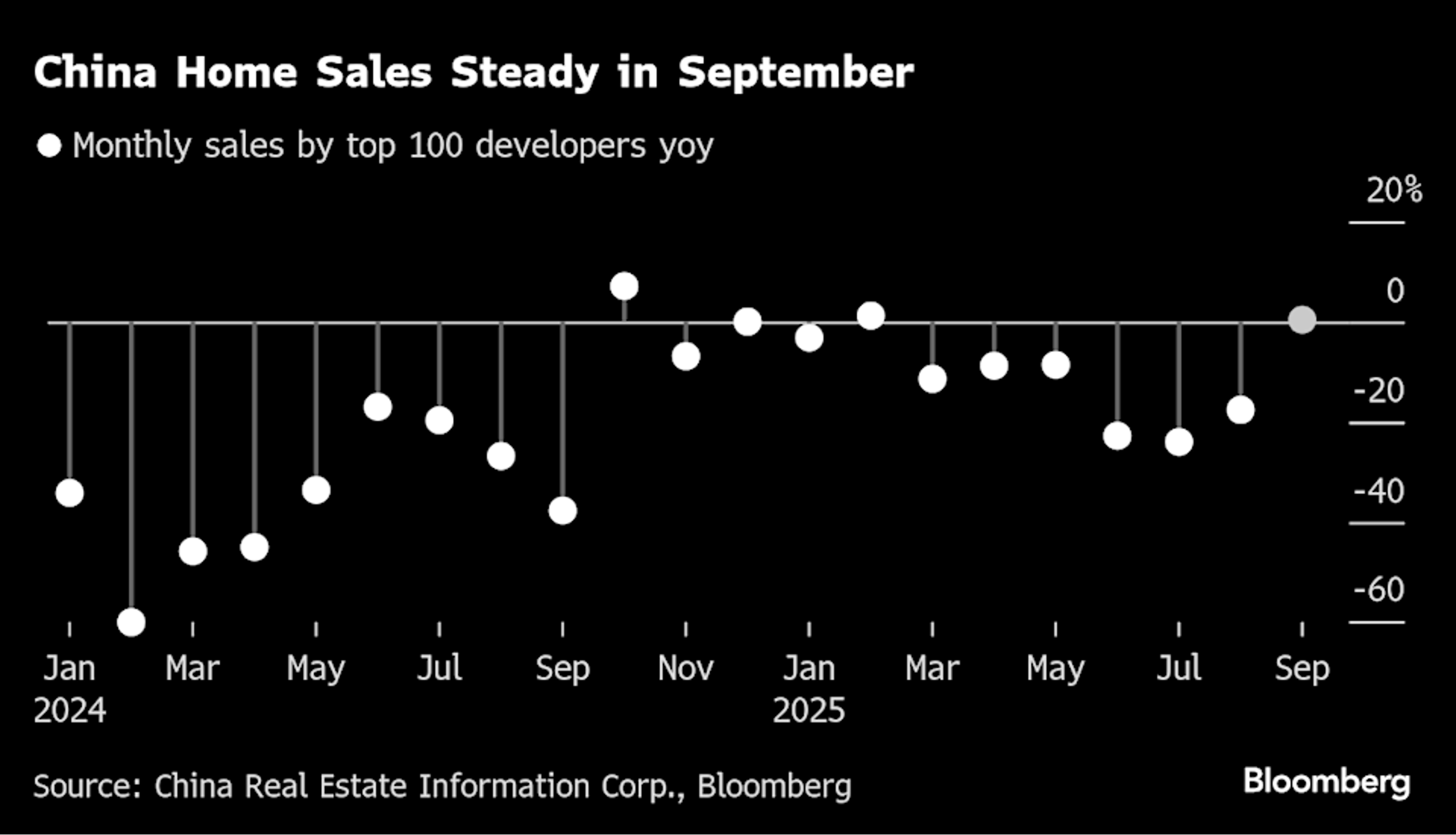 FinGraph每日财经图集：2025年10月01日（假期加更） - FinGraph财经图集